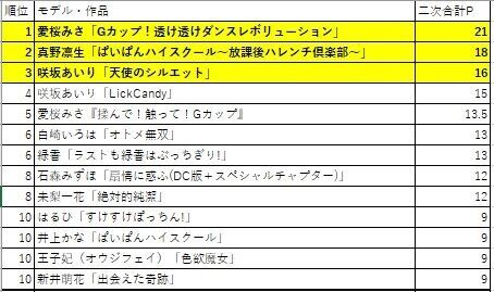 MRS大賞ノミネート10位以内