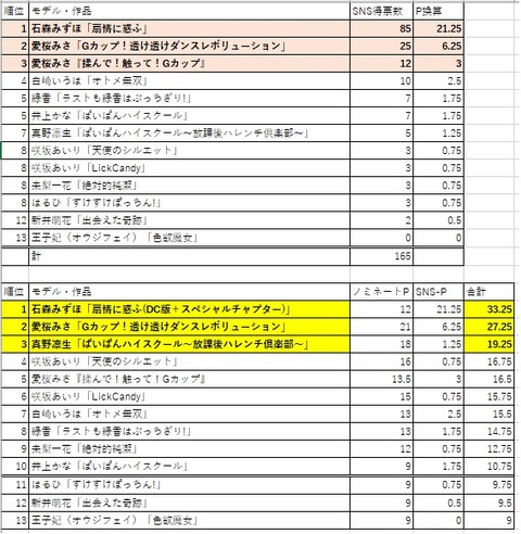 MRS大賞ノミネート&SNS集計