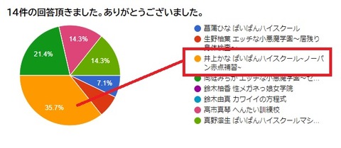 デジプラン選挙5月