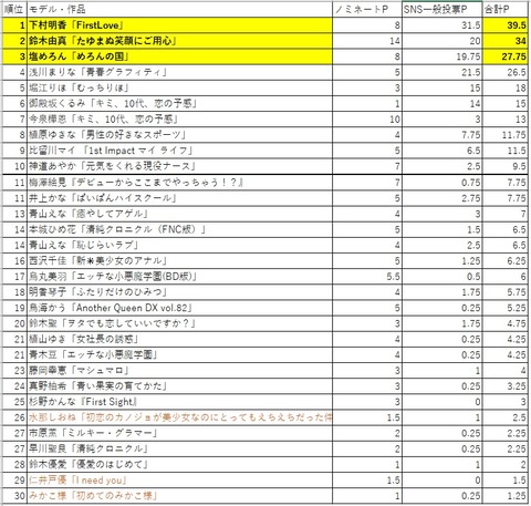 新人集計_総合