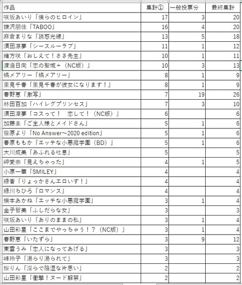 MRS集計４a