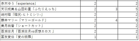 MRS集計４b