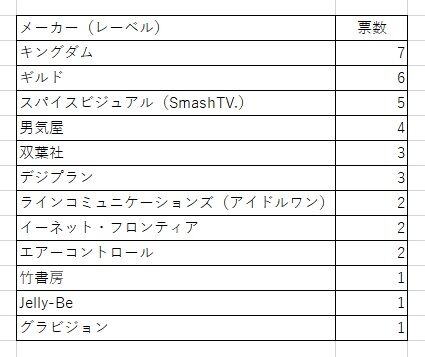 集計メーカー別