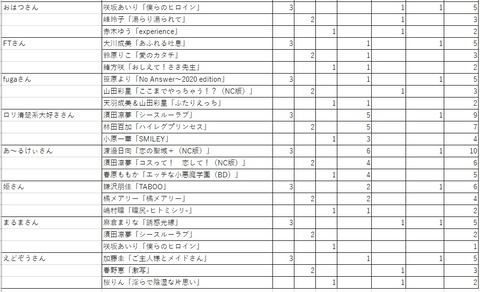 MRS集計１b