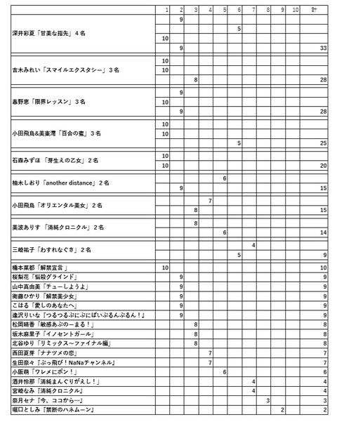 集計02