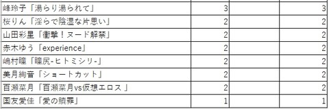 MRS集計５b