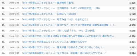 12月2
