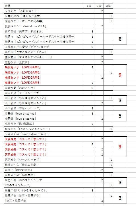 第9回集計2
