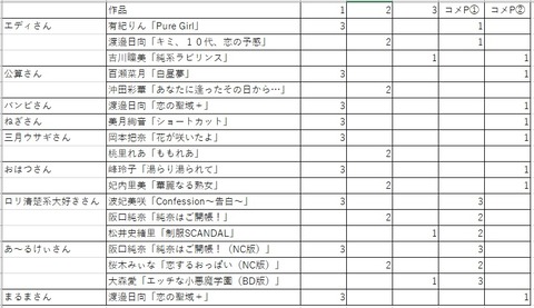 新人集計1