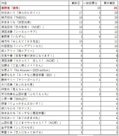 MRS集計５a
