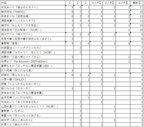 MRS集計２a