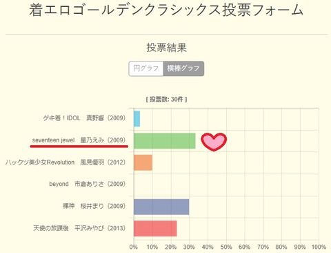 結果発表