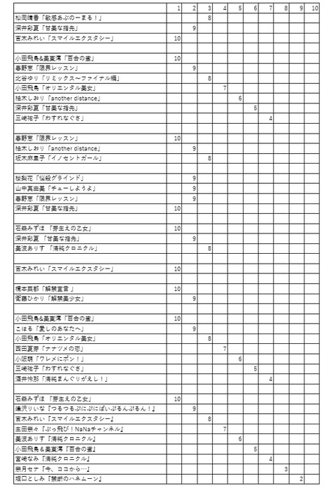 集計01