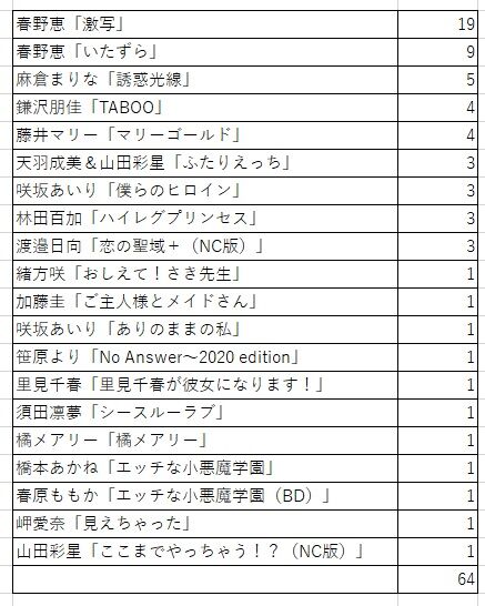 MRS集計３