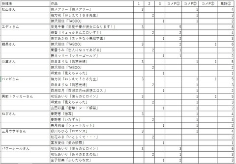 MRS集計１a
