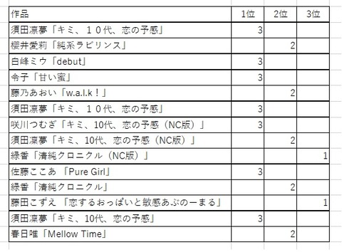 集計3