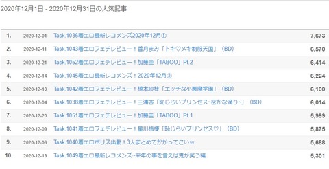 12月1