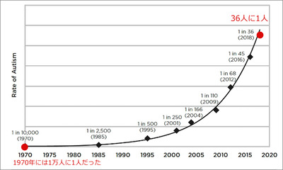 ��CDC���ľɻ�36�ͤҤȤ�