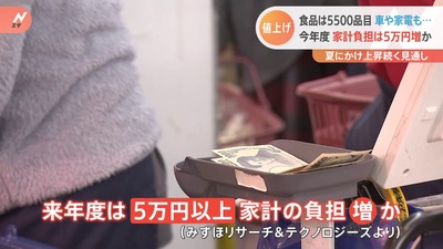 �����ߤ����礦�βȷ���ô