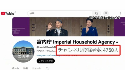 FNNYou-tube