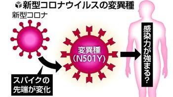 20201222-OYT1I50021-T