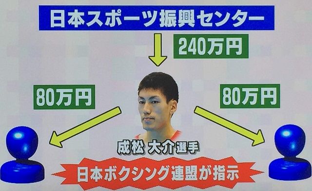 告発された日本ボクシング連盟終身名誉会長の山根明氏は在日帰化人 Remmikkiのブログ