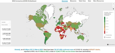 WHO�������ܼ����