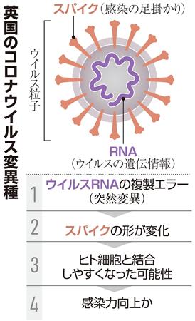 20201226-00000529-san-000-6-view