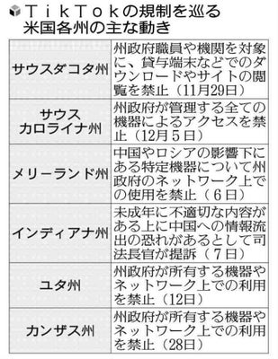  TikTok、販売を要求する法案をめぐって米国政府を提訴