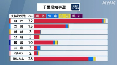 NHK�����λ�����