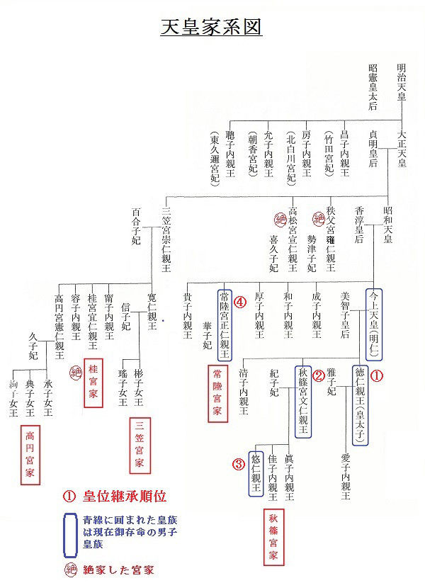 華頂宮博忠王