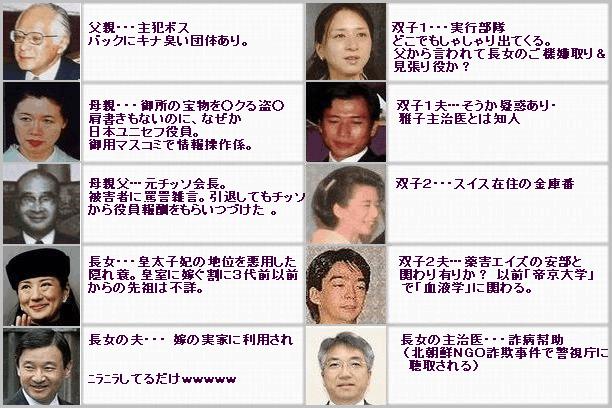 雅子さんの妹 渋谷節子さん離婚 Remmikkiのブログ