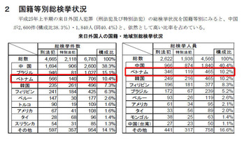 20140327Thu_VietnameseCrime01