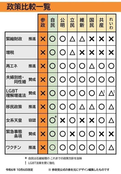 政策比較2