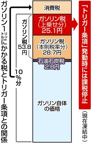 �ȥꥬ�����