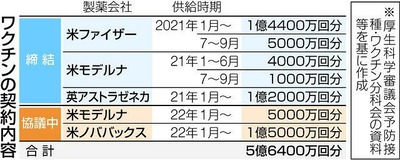 �ȷ�������