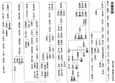 remmikkiのブログ : 天皇系図のすごいこと