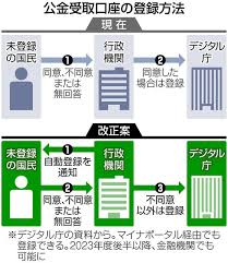 マイナカード公金受取