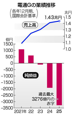20260213-00000001-jij_graph-000-6-view