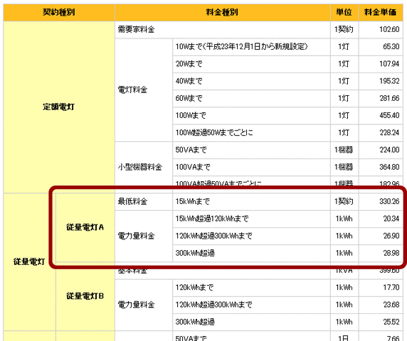 単価 1kwh