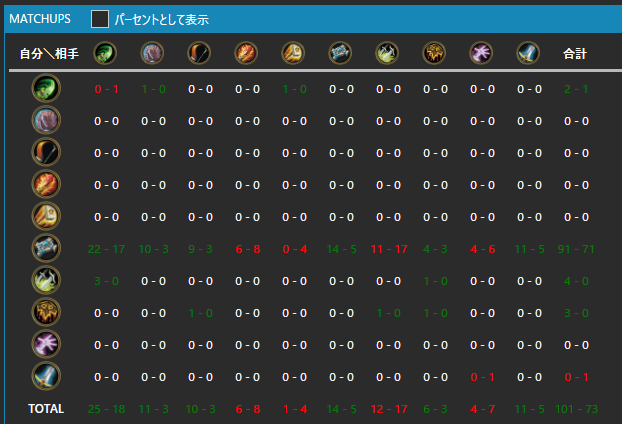 ハイランダープリーストの戦績 ハースストーン動物園 園長日記