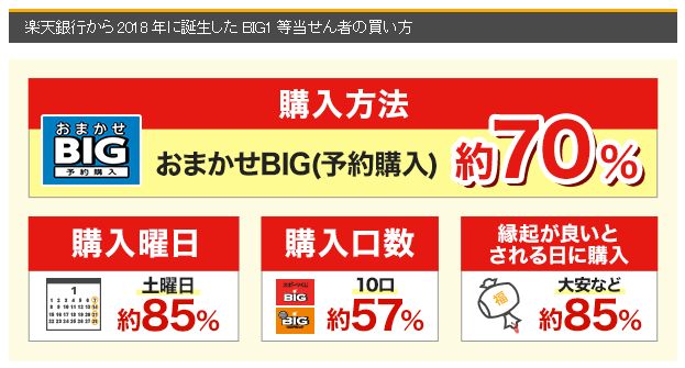 1試合中止で当選確率3倍 第1159回bigの購入は19時まで 己に打ち勝つ株式投資 Asdが投資に挑戦 1試合中止で当選確率3倍 第1159回bigの購入は19時まで 己に打ち勝つ株式投資 Asdが投資に挑戦