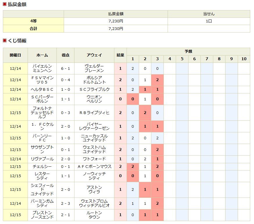 第1142回 Big ４等当選の7 230円ゲットなのです 己に打ち勝つ株式投資 Asdが投資に挑戦