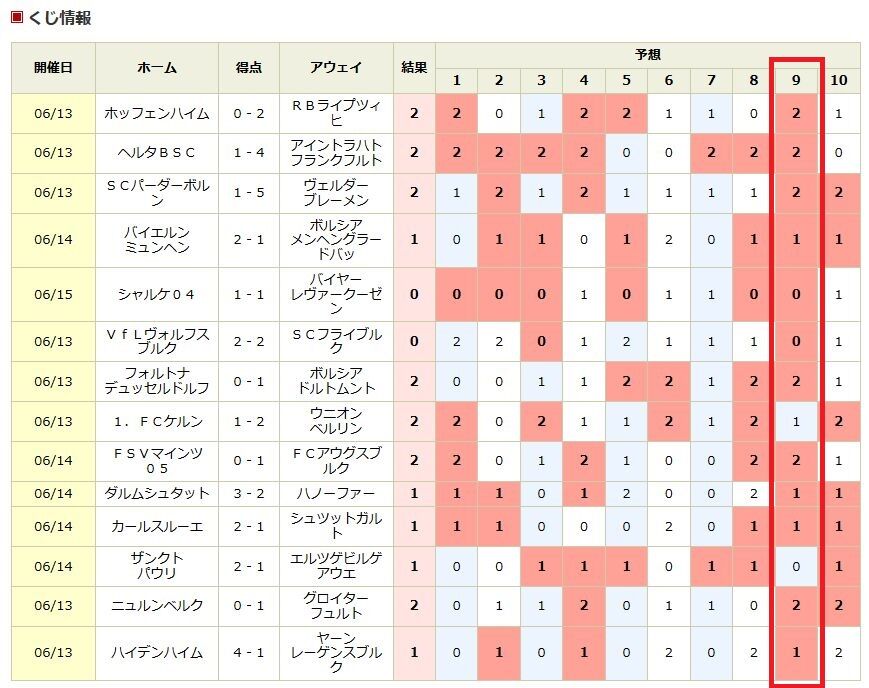 楽天toto 第1166回100円bigで3等当選 あと2つで2億円だった 己に打ち勝つ株式投資 Asdが投資に挑戦