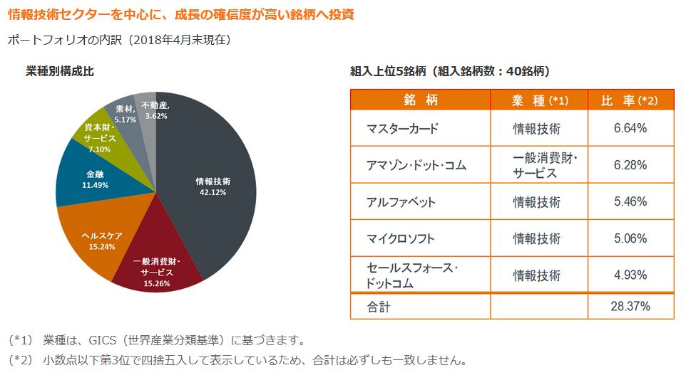 外貨建て投信 は手数料や信託報酬が高いですね 己に打ち勝つ株式投資 Asdが投資に挑戦