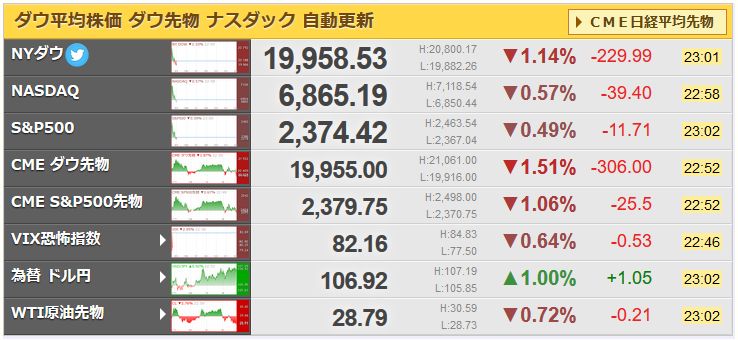 リアルタイム ダウ平均株価