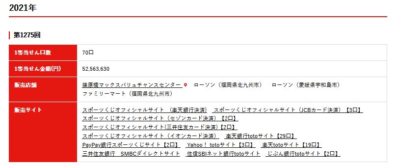 Big伝説回 第1275回big中止4試合で1等5000万がまさかの70口当選 己に打ち勝つ株式投資 Asdが投資に挑戦