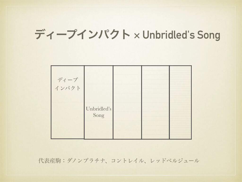 ディープインパクト 母父unbridled S Songは好相性 早熟 データから検証する 思考訓練の競馬