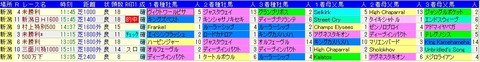 キングマンボ新潟