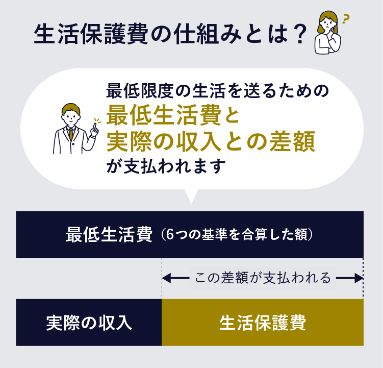 【人は楽を覚えると堕落していくのか‼】生活保護受給者の現実‼ : レンレンのとりざた速報